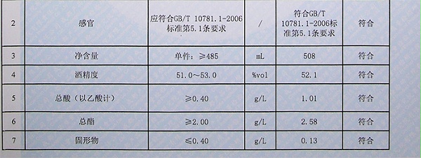 4.7酿酒用水及白酒添加剂是白酒固形物的主要来源
