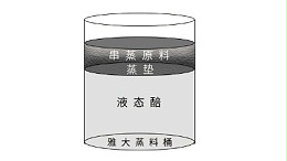 巧用小型白酒酿酒设备串蒸，让液态酒的酒质再上一台阶！