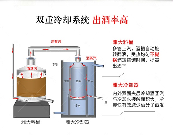 9.15雅大冷却器