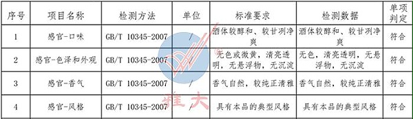 小曲固态高粱酒感官指标