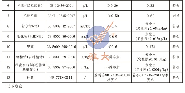 雅大烧酒设备酿出白酒检测报告符合检测标准