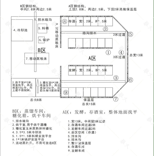 12.23酒厂规划图纸